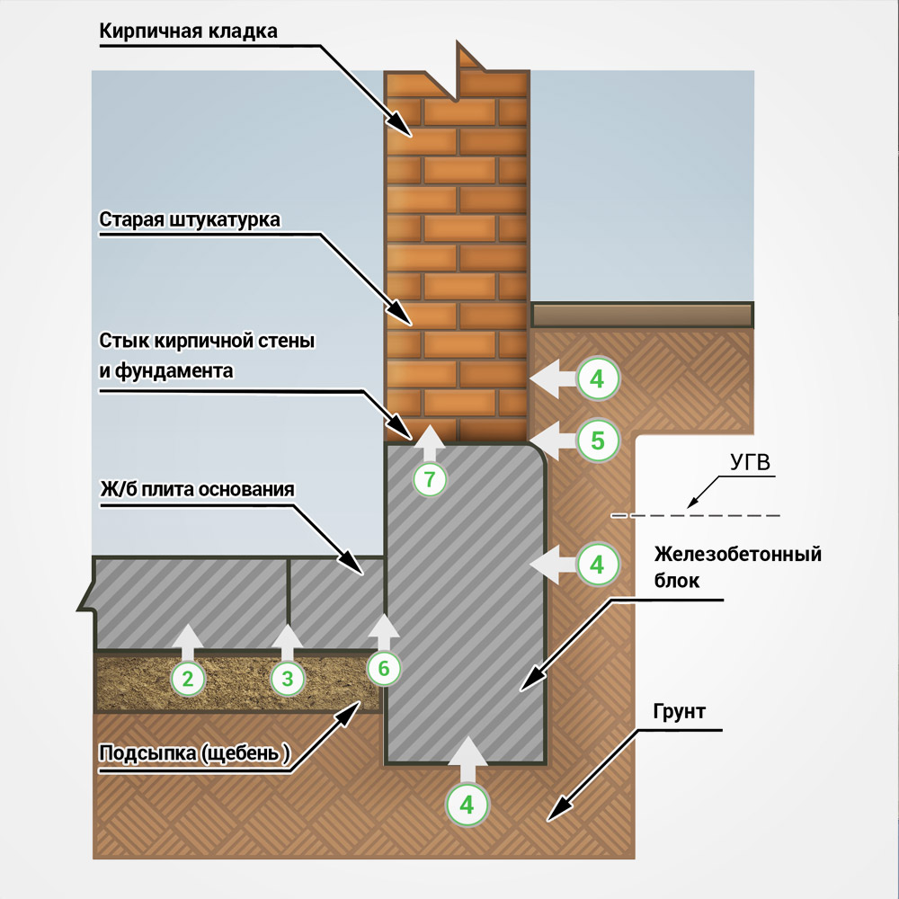 Сухие смеси «ГидроАктив»  «Ремонтный состав тонкослойный» для гидроизоляции по бетону под заказ