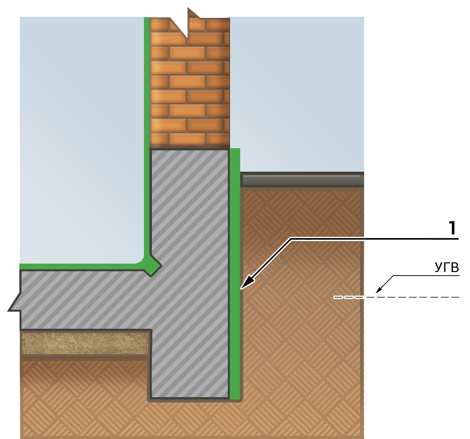 Инженерная схема, иллюстрирующая процесс обработки поверхностей для гидроизоляции